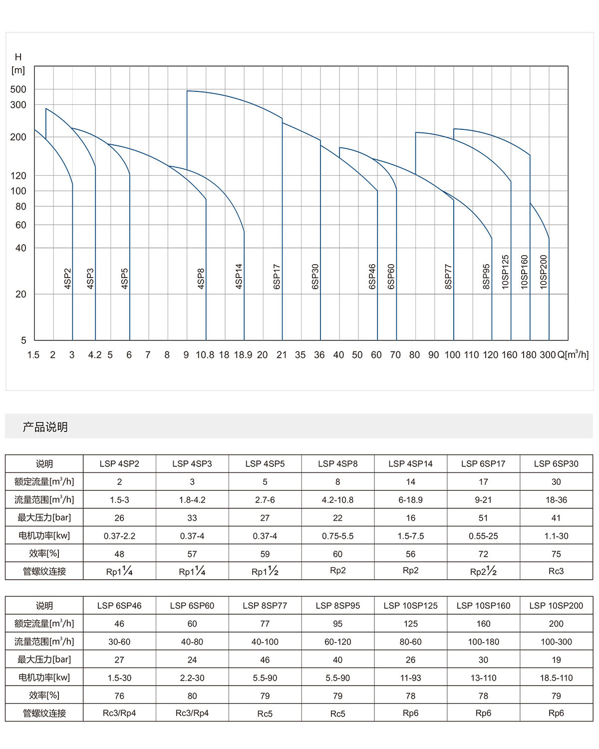10寸不銹鋼噴泉專用泵 