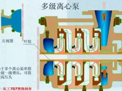 20種泵的性能差異分析，最直觀的選型經(jīng)驗指導！