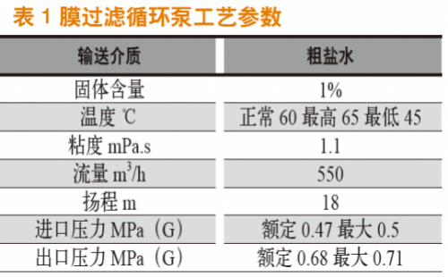 輸送含有微量懸浮顆粒液體的離心泵結(jié)構(gòu)選型