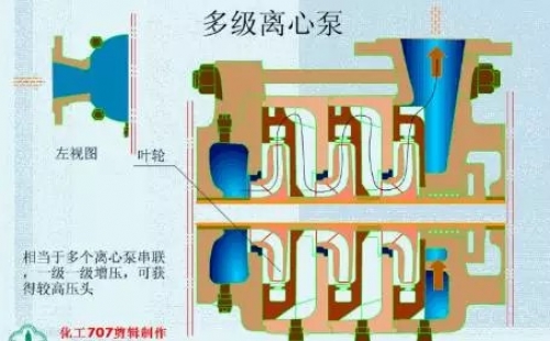 20種泵的性能差異分析，最直觀的選型經(jīng)驗指導！
