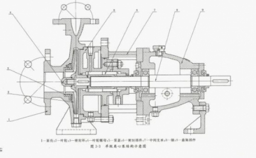 雙吸離心泵漏水原因分析及械密封檢修誤區(qū) 離心泵如突然切斷電源, 會怎么樣？