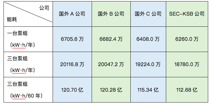 漫談泵送系統(tǒng)生命周期成本LCC(圖5) 圖片