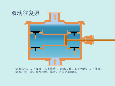 20種泵的性能差異分析，最直觀的選型經(jīng)驗(yàn)指導(dǎo)！(圖4)