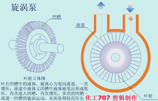 20種泵的性能差異分析，最直觀的選型經(jīng)驗(yàn)指導(dǎo)！(圖7)