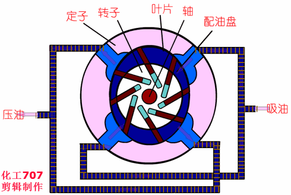 20種泵的性能差異分析，最直觀的選型經(jīng)驗(yàn)指導(dǎo)！ 行業(yè)熱點(diǎn) 第6張