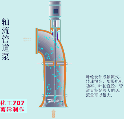 20種泵的性能差異分析，最直觀的選型經(jīng)驗(yàn)指導(dǎo)！(圖8)
