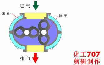 20種泵的性能差異分析，最直觀的選型經(jīng)驗(yàn)指導(dǎo)！(圖10)