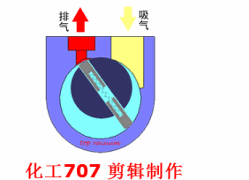 20種泵的性能差異分析，最直觀的選型經(jīng)驗(yàn)指導(dǎo)！ 行業(yè)熱點(diǎn) 第11張