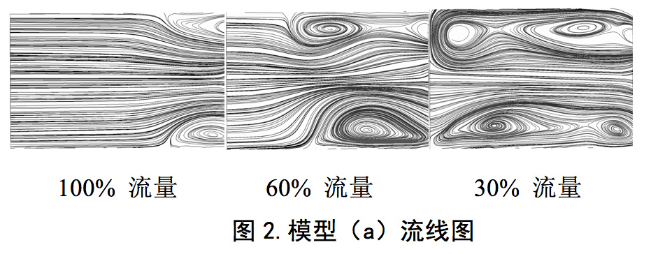 誘導(dǎo)輪葉片泵入口回流抑制及對性能的影響(圖6) 圖片