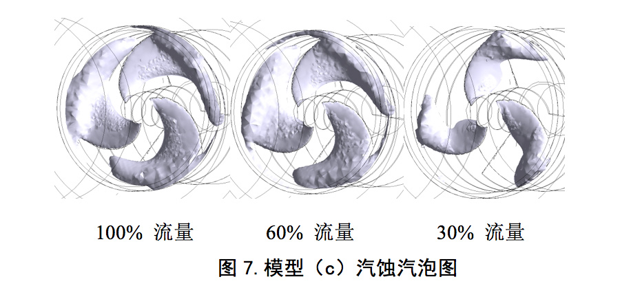 誘導(dǎo)輪葉片泵入口回流抑制及對性能的影響(圖11) 圖片