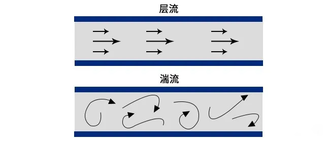 水泵故障排查系列專題二:振動(dòng)異常(圖6)